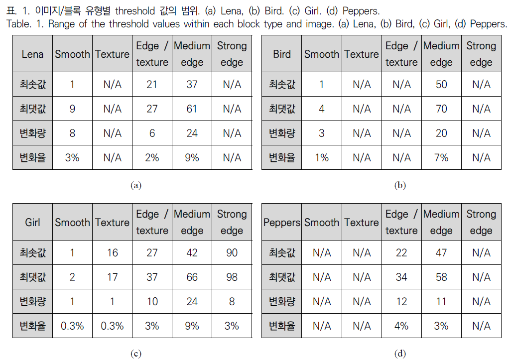 JBJTBH_2019_v12n3_179_t0001.png 이미지