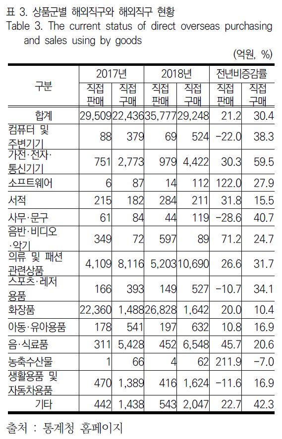 JBJTBH_2019_v12n3_192_t0003.png 이미지