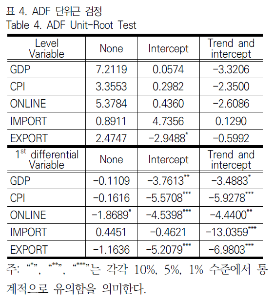 JBJTBH_2019_v12n3_192_t0004.png 이미지