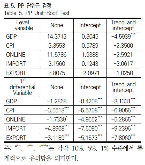 JBJTBH_2019_v12n3_192_t0005.png 이미지