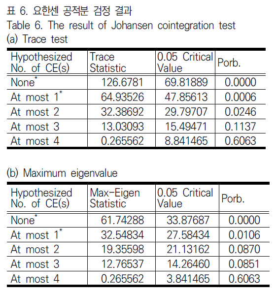 JBJTBH_2019_v12n3_192_t0006.png 이미지