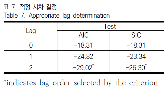 JBJTBH_2019_v12n3_192_t0007.png 이미지