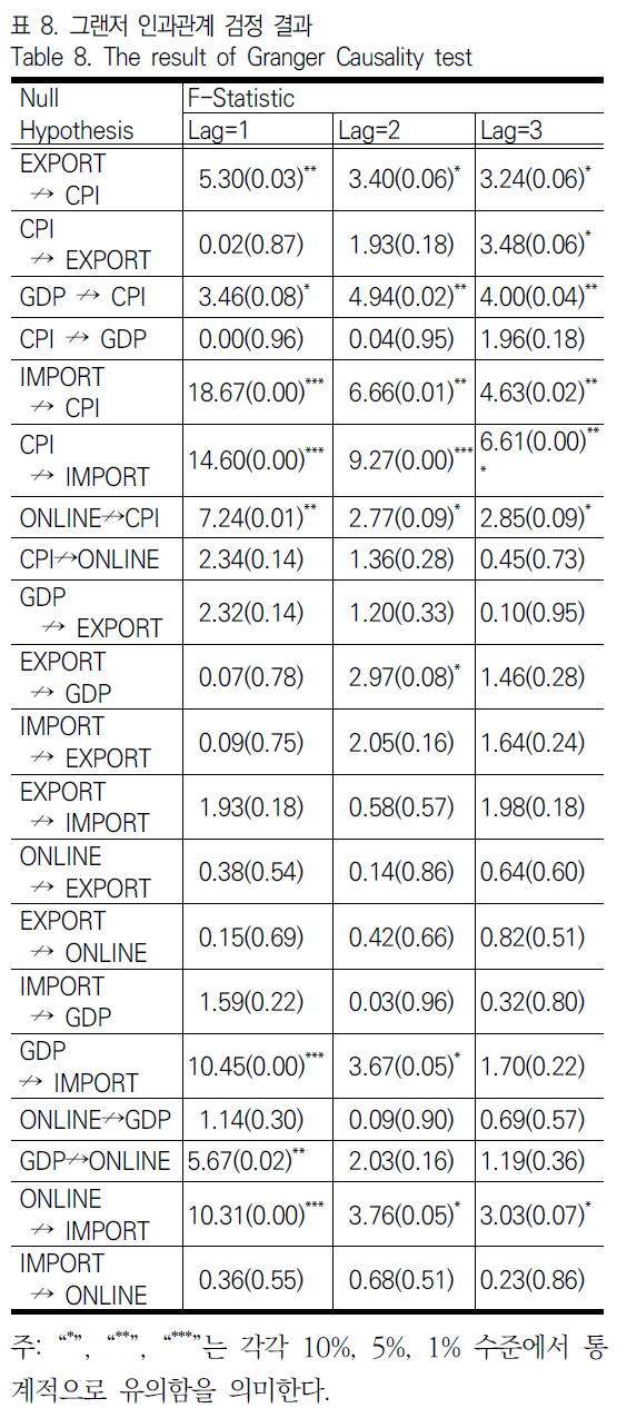 JBJTBH_2019_v12n3_192_t0008.png 이미지