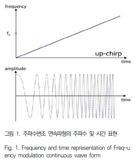 JBJTBH_2019_v12n3_251_f0001.png 이미지