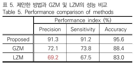 JBJTBH_2019_v12n3_251_t0005.png 이미지