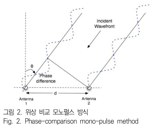 JBJTBH_2019_v12n3_251_f0002.png 이미지