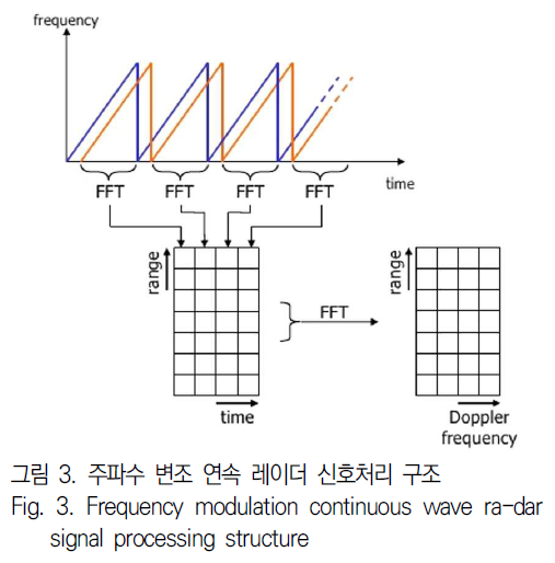 JBJTBH_2019_v12n3_251_f0003.png 이미지