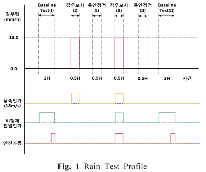 OJSSBW_2019_v13n3_87_f0001.png 이미지