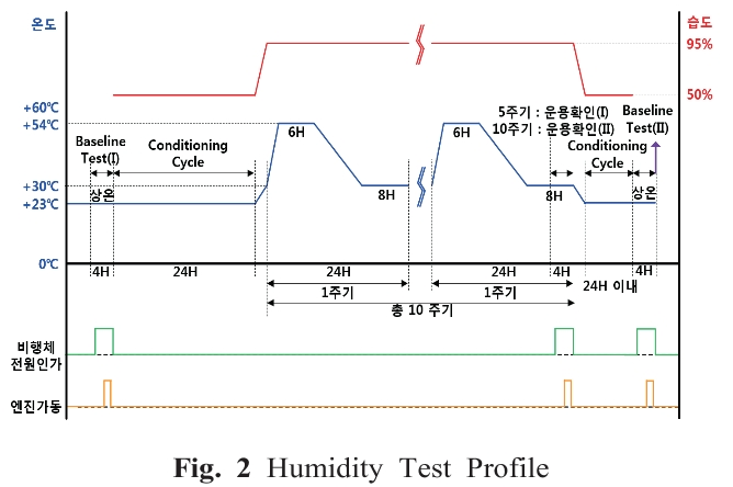 OJSSBW_2019_v13n3_87_f0002.png 이미지