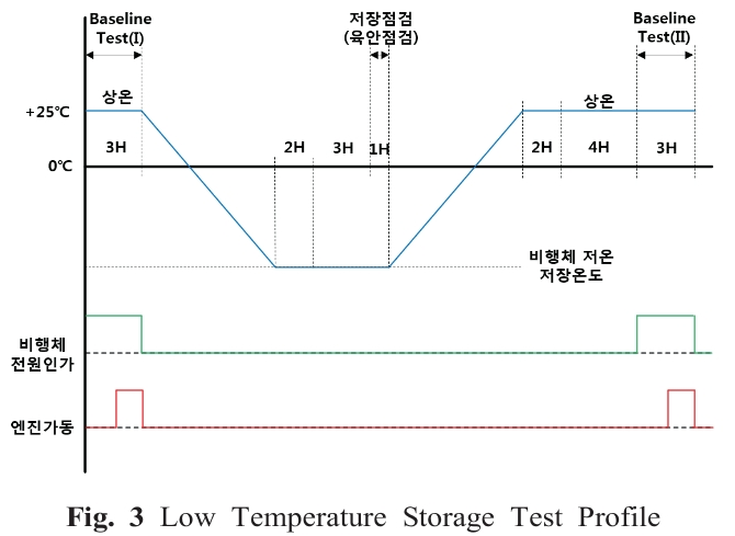 OJSSBW_2019_v13n3_87_f0003.png 이미지