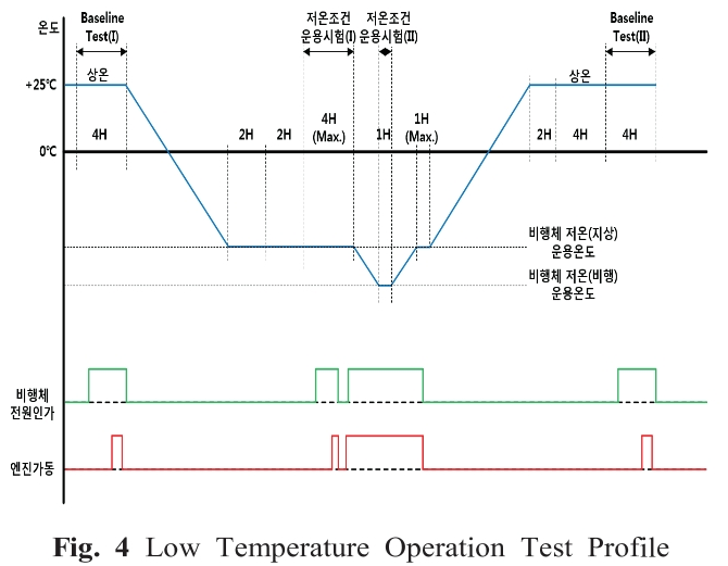 OJSSBW_2019_v13n3_87_f0004.png 이미지