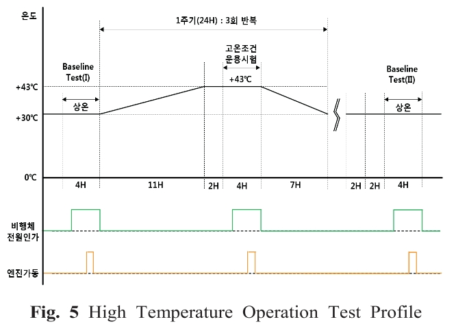 OJSSBW_2019_v13n3_87_f0005.png 이미지