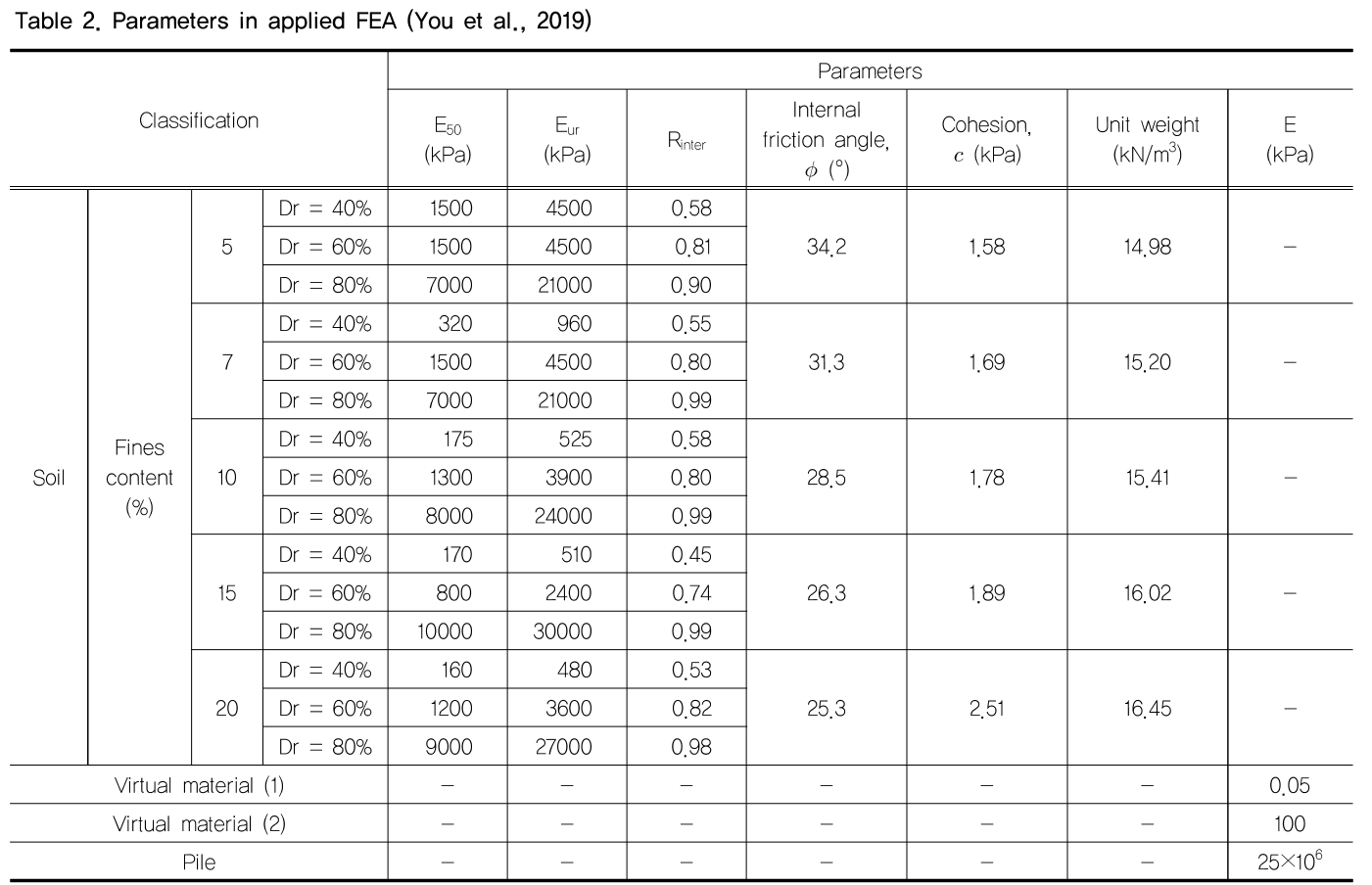 HKTHB3_2019_v18n2_45_t0002.png 이미지