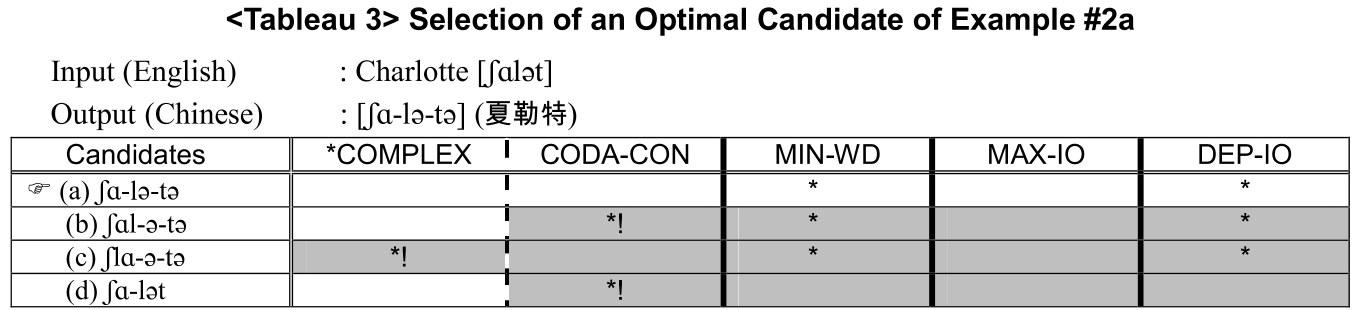 E1GMBY_2019_v7n2_137_t0003.png 이미지