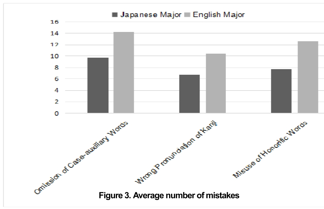 E1GMBY_2019_v7n2_179_f0003.png 이미지