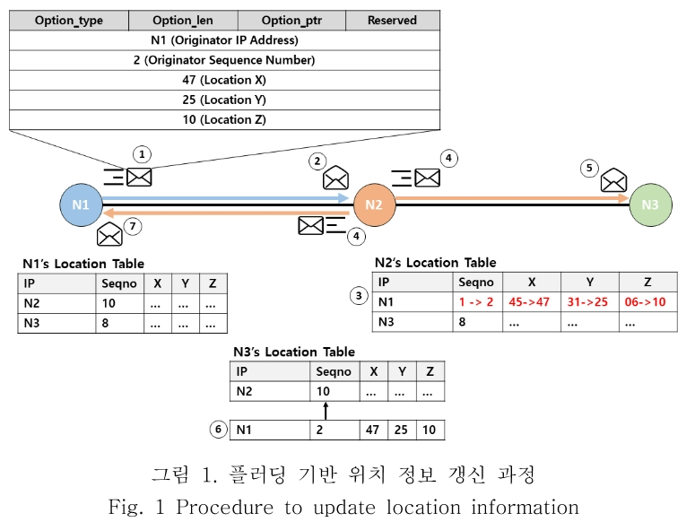 OBDDBE_2019_v14n3_113_f0001.png 이미지