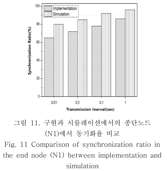 OBDDBE_2019_v14n3_113_f0011.png 이미지