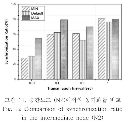 OBDDBE_2019_v14n3_113_f0012.png 이미지