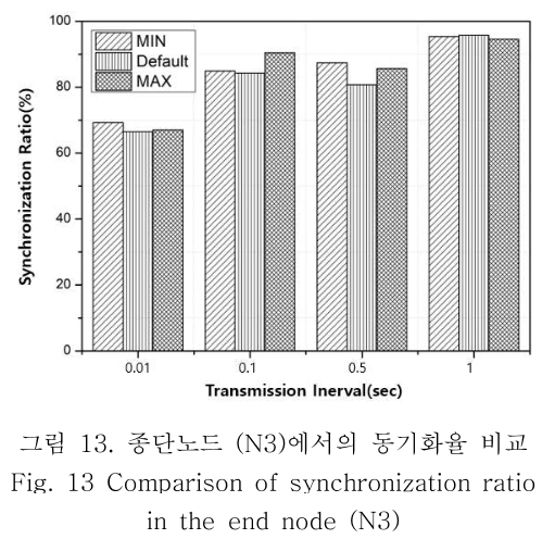 OBDDBE_2019_v14n3_113_f0013.png 이미지