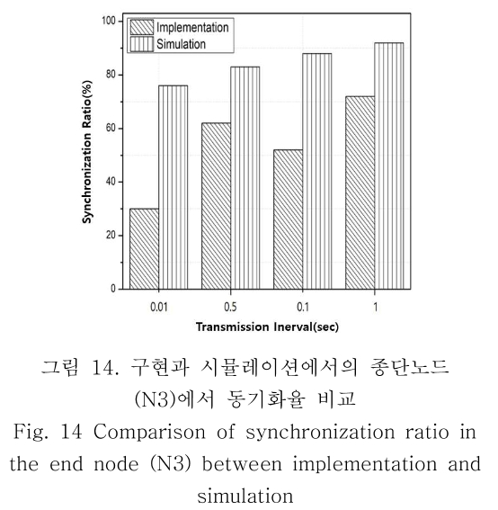 OBDDBE_2019_v14n3_113_f0014.png 이미지