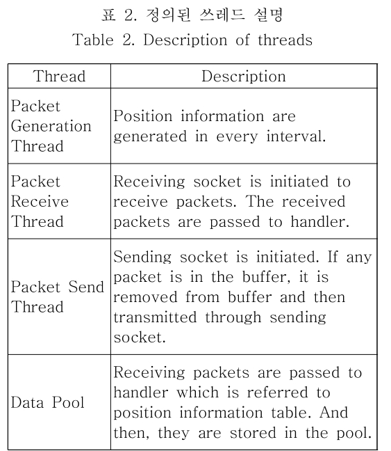 OBDDBE_2019_v14n3_113_t0002.png 이미지