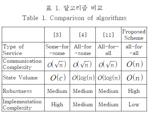 OBDDBE_2019_v14n3_113_t0003.png 이미지