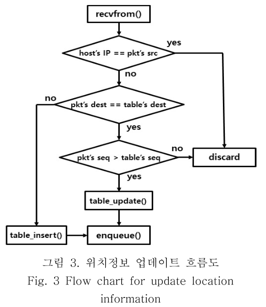 OBDDBE_2019_v14n3_113_f0003.png 이미지