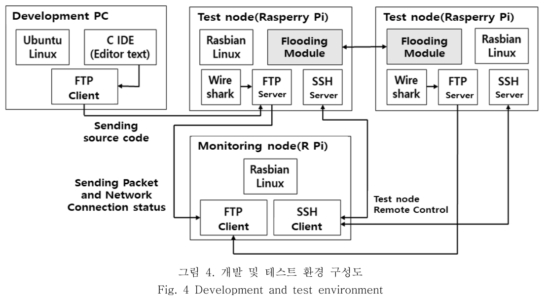 OBDDBE_2019_v14n3_113_f0004.png 이미지