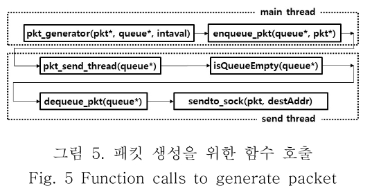 OBDDBE_2019_v14n3_113_f0005.png 이미지