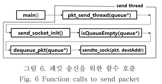 OBDDBE_2019_v14n3_113_f0006.png 이미지