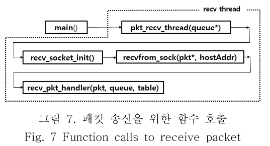 OBDDBE_2019_v14n3_113_f0007.png 이미지