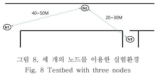 OBDDBE_2019_v14n3_113_f0008.png 이미지