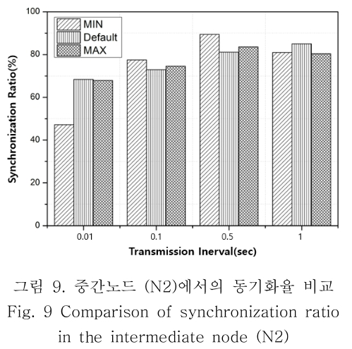 OBDDBE_2019_v14n3_113_f0009.png 이미지