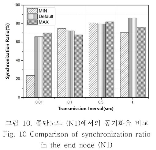 OBDDBE_2019_v14n3_113_f0010.png 이미지