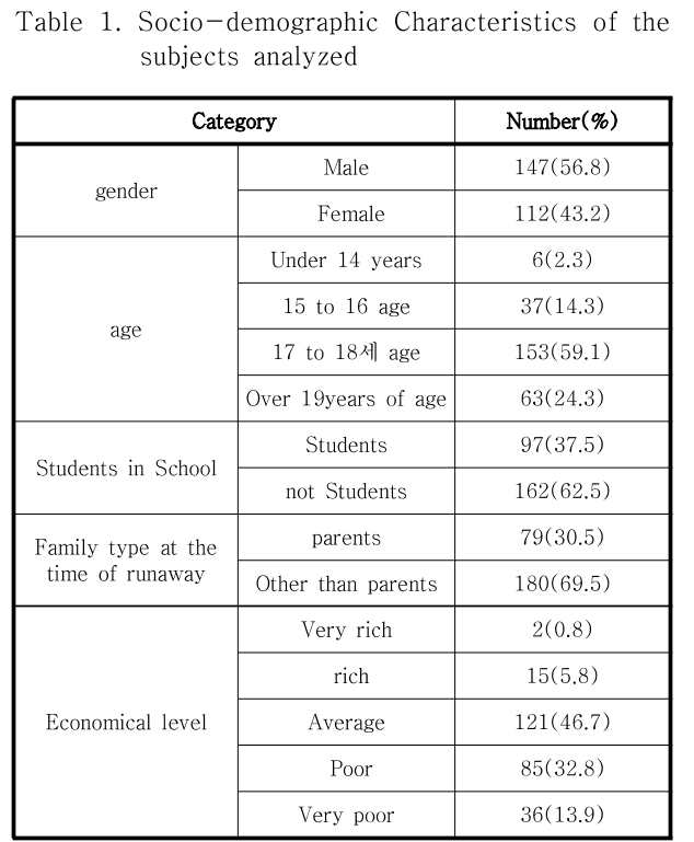 DJTJBT_2019_v17n6_417_t0001.png 이미지