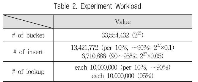 JBCRIN_2019_v8n6_127_t0002.png 이미지