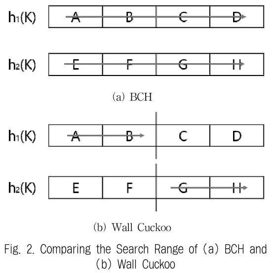 JBCRIN_2019_v8n6_127_f0002.png 이미지