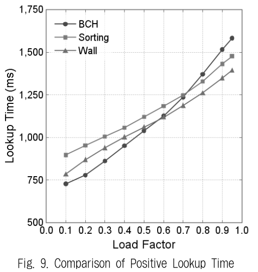 JBCRIN_2019_v8n6_127_f0009.png 이미지