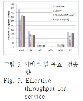 OTNBBE_2019_v19n3_53_f0010.png 이미지