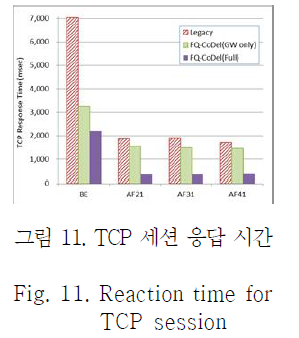 OTNBBE_2019_v19n3_53_f0011.png 이미지