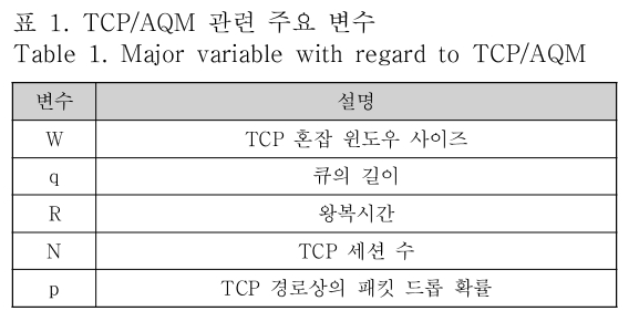 OTNBBE_2019_v19n3_53_t0001.png 이미지