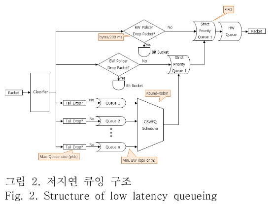 OTNBBE_2019_v19n3_53_f0002.png 이미지