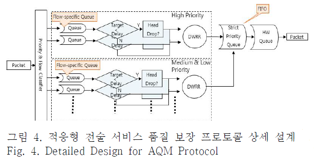 OTNBBE_2019_v19n3_53_f0004.png 이미지