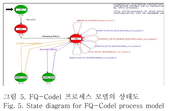 OTNBBE_2019_v19n3_53_f0005.png 이미지