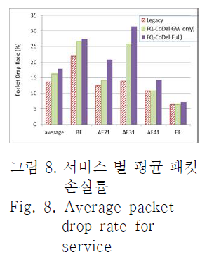 OTNBBE_2019_v19n3_53_f0007.png 이미지