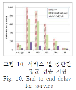 OTNBBE_2019_v19n3_53_f0008.png 이미지