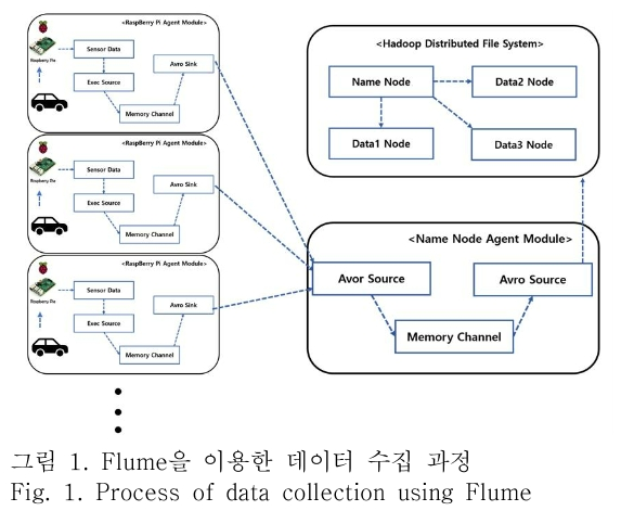 OTNBBE_2019_v19n3_105_f0001.png 이미지