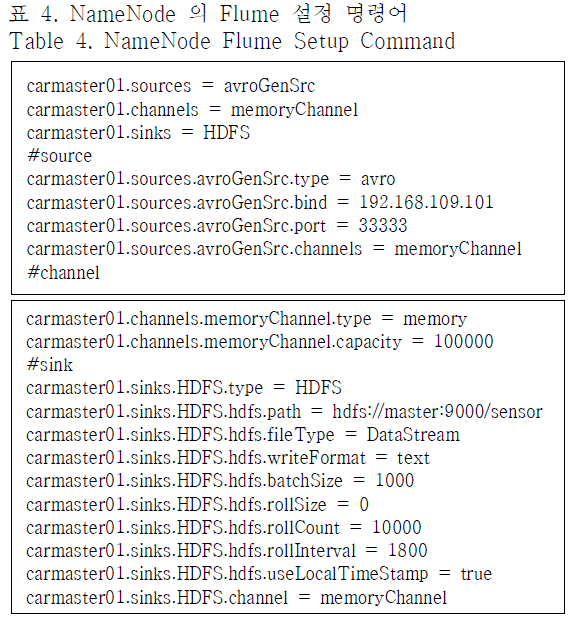 OTNBBE_2019_v19n3_105_t0004.png 이미지