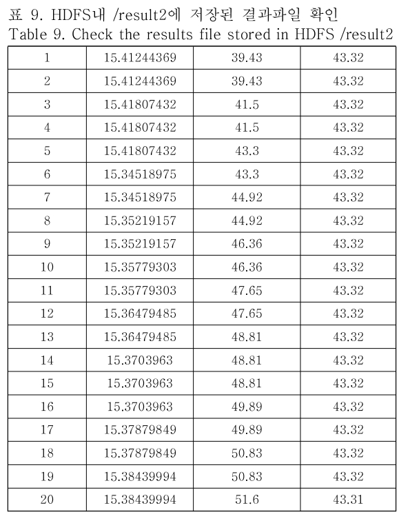 OTNBBE_2019_v19n3_105_t0009.png 이미지