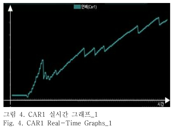 OTNBBE_2019_v19n3_105_f0004.png 이미지